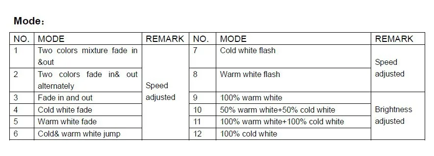Mode table color adjuster