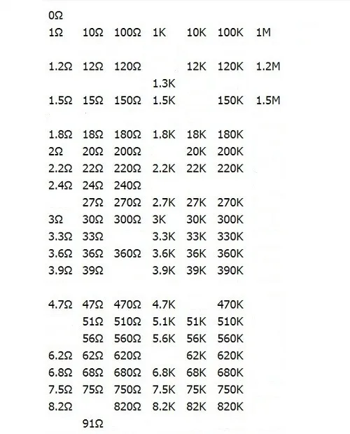 0201 SMD образец резистора книга 106values* 50 шт. = 5300 шт. 1% 0ohm до 1,5 м чип комплект резисторов в ассортименте