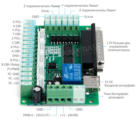 ЧПУ Комплект 3-оси Интерфейсная Плата и EMA2-040D22 Драйверы для DIY Маршрутизатора/Mill/Plasma