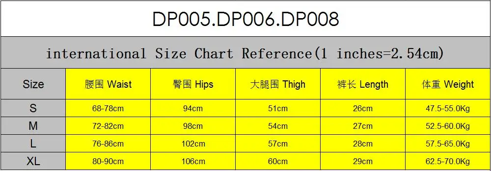DP005.DP006.DP008-