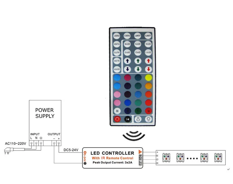 Светодиодная лента 12 В RGB USB ИК-пульт дистанционного управления USB Светодиодная лента 24/44 ключ удаленный беспроводной контроллер для 3528 5050 RGB светодиодная лента