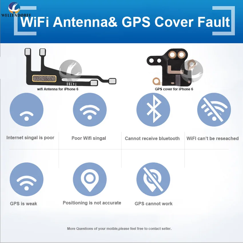 WIFI GPS