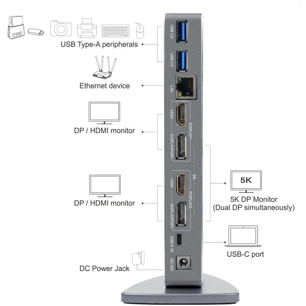 Wavlink док-станция для ноутбука Универсальный USB C HDMI HD несколько дисплей ультра 5 к вертикальный алюминиевый гигабитный Тип C USB3.0 для MAC