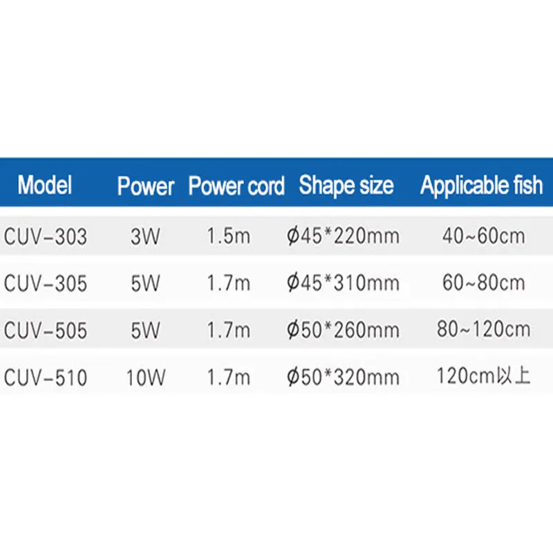 3 Вт(CUV-303)/5 Вт(CUV-305)/5 Вт(CUV-505)/10 Вт(CUV-510) УФ бактерицидная лампа ультрафиолетовый стерилизатор светильник ультрафиолетовая лампа для аквариума