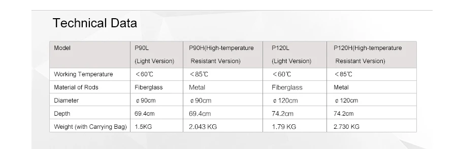 Godox P90L 90 см параболическое крепление Bowens портативный софтбокс+ сетка P90 для студийной вспышки фотостудии