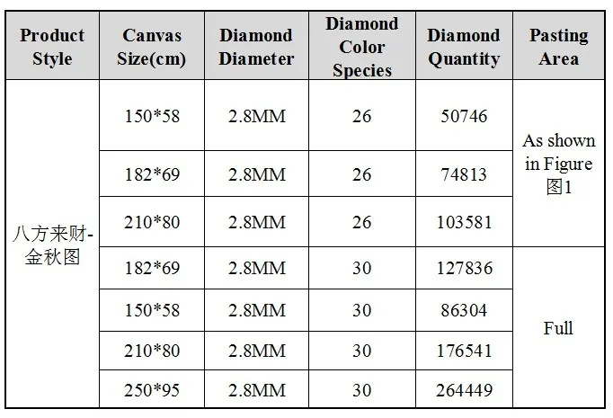 5D куб Алмазная пейзажная живопись гостиной кирпичный Камень алмазная вышивка крестиком вышивка Xiuyuan Алмазная дрель