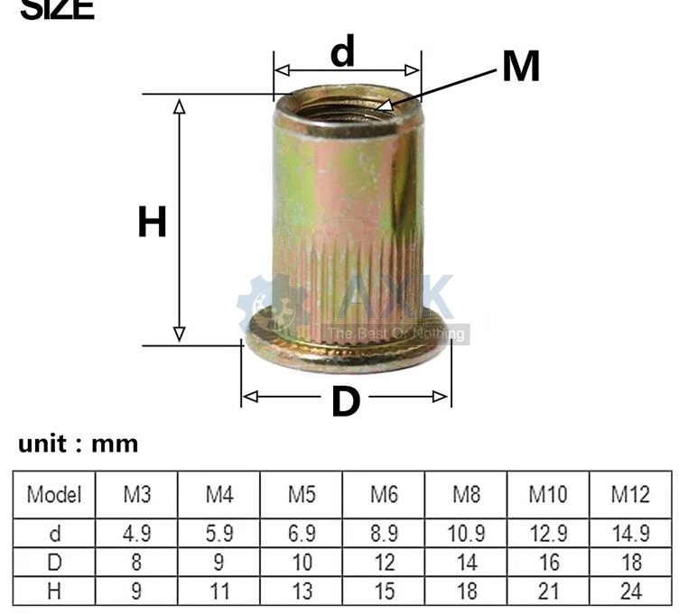 M3 M4 m5 m6 m8 m10 m12 оцинкованные гайки из углеродистой стали Rivnut плоская головка Резьбовая заклепка вставная закладная гайка шляпка с заклепками гайка