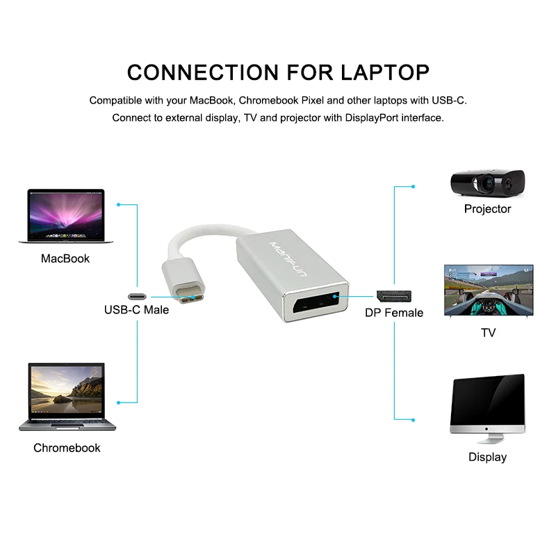 USB C 3.1 Type C to DisplayPort DP Adapter Support 4K Male to Female HDTV Converter Cable for Apple Macbook Projector Monitor (11)
