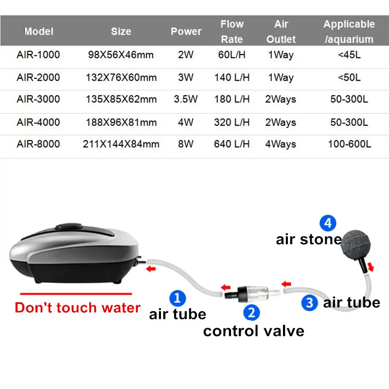  AIR -2