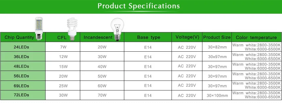 На рисунке изображена упаковочная коробка энергосберегающей лампочки какую силу тока потребляет 8 вт