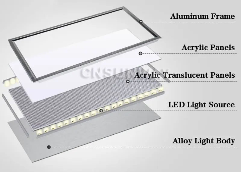 CNSUNWAY светодио дный панель площадь lampada1X1 ft 300x300 мм 18 Вт высокий яркий светодио дный закрытый потолочный светильник с светодио дный драйвер 1 шт