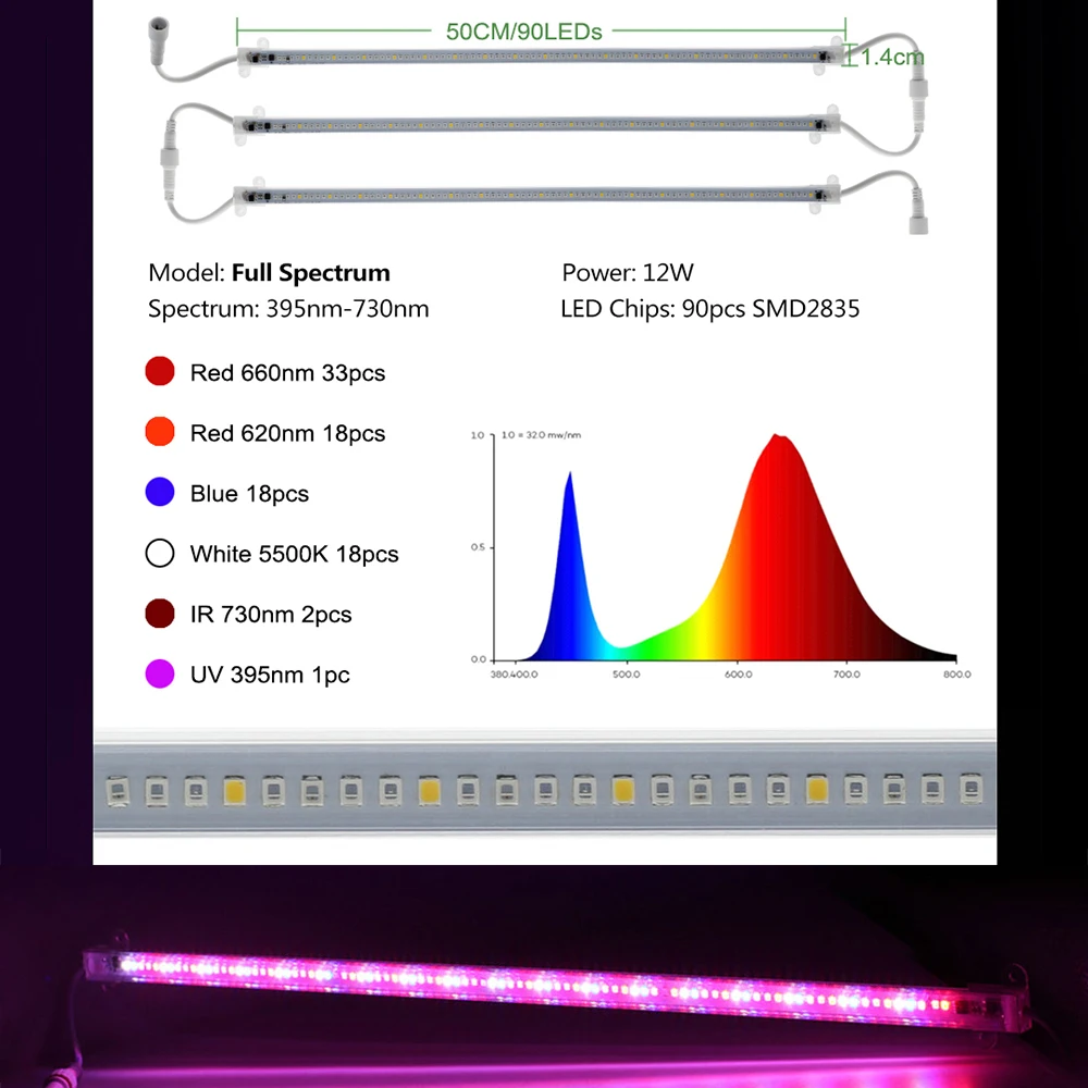  Waterproof LED Grow Light 220V Growing Lamps for Plants Full Spectrum High Luminous Efficiency Phyt - 33051291066