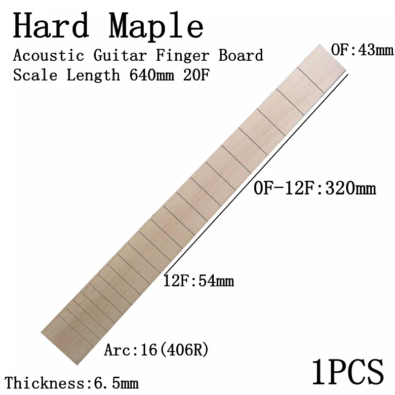 Scale Length640mm20F
