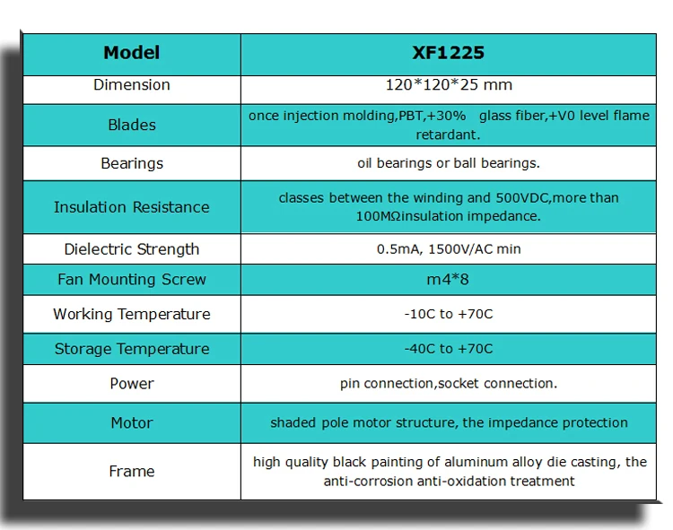 120*120*25 мм DC12/24 V подшипник скольжения осевой вентилятор SP-XF1225-S