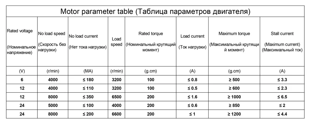 Двигатель с постоянным магнитом, работающий от постоянного высокого Мощность высокое Скорость Мотор 12V 24V 4000 до 8000 об/мин обратный Регулируемый Скорость для интеллигентая(ый) устройства мотор