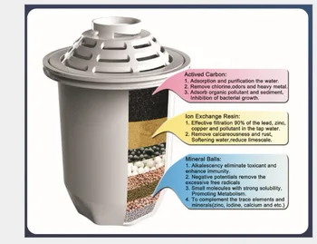

filter core general kettle 4 layers compound filtration Water purification accessorie Remove chlorine rust scale organic matte