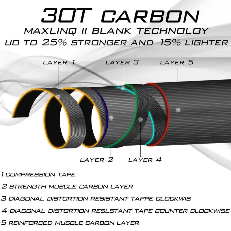 Sougayilang Удочка из углеродного волокна двойного назначения 2,7 м, 4 секции, удочка для ловли нахлыстом, спиннинговая удочка, уличная удочка для ловли басов