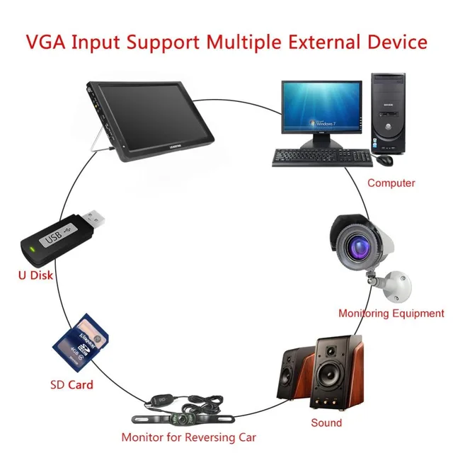 11.6 Inch Portable Digital Analog Television DVB-T/T2 1280*800 Resolution HD PAL 1080P LED TV for Home Car Airplane