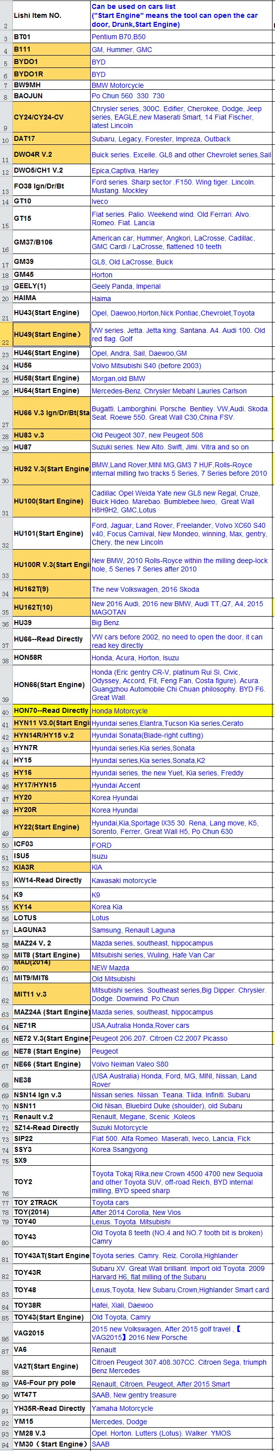 Высокое качество LISHI 2 в 1 инструмент NSN11, NSN14, HY11, HYN7R, HY15, HY16, HY20, HY20R, HY22