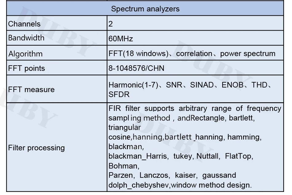 2 канала ISDS220A 2 в 1 ПК USB Виртуальный цифровой осциллограф+ Анализаторы спектра 60 МГц 200MSa/s