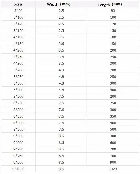 100 шт. 3x80 3*100 3*120 3*150 мм белый черный обмотки самоблокирующиеся Нейлоновые кабельные стяжки