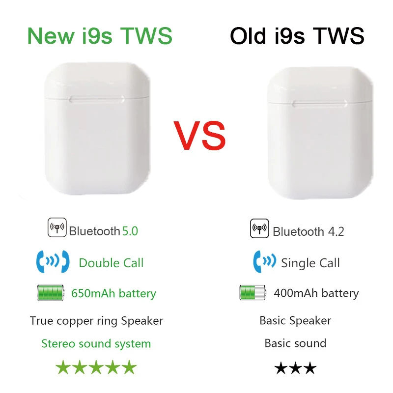 Беспроводные наушники I9S TWS улучшенные Bluetooth 5 0 объемные стереонаушники с басами