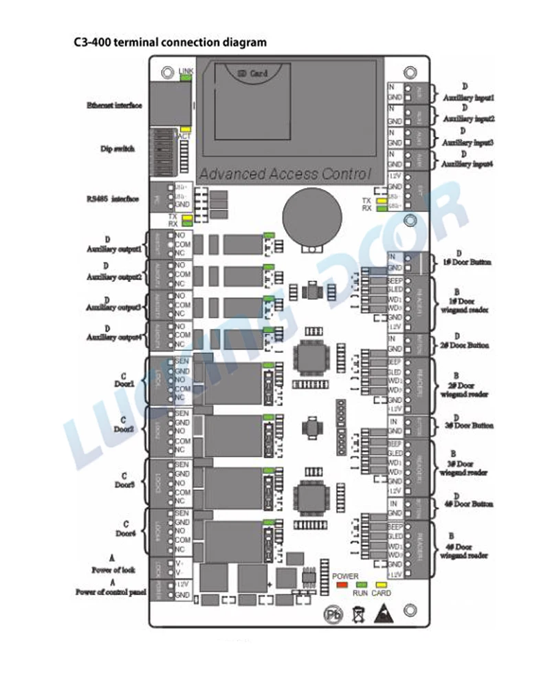 На основе IP панель управления доступом к двери W/KR300 Dual band считыватель TCP/IP RS485 Связь расширенный доступ Управление Wiegand 26-бит