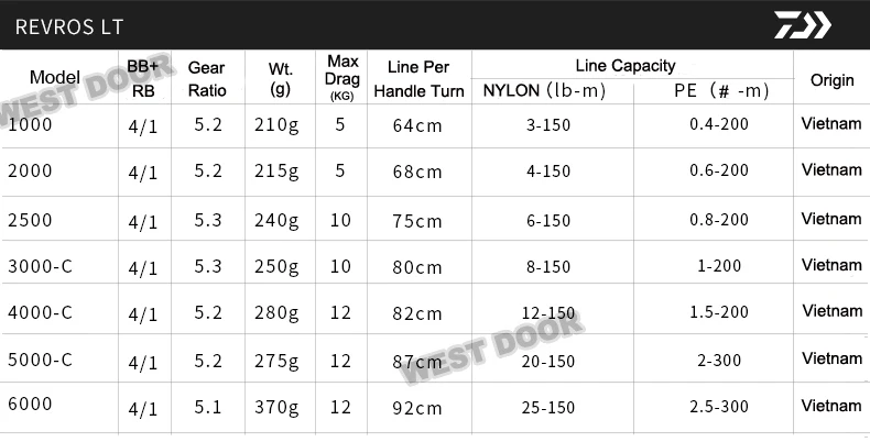 DAIWA REVROS LT 1000 2000 2500 3000-C 4000-C 5000-C 6000 спиннинговая Рыболовная катушка сделано во Вьетнаме