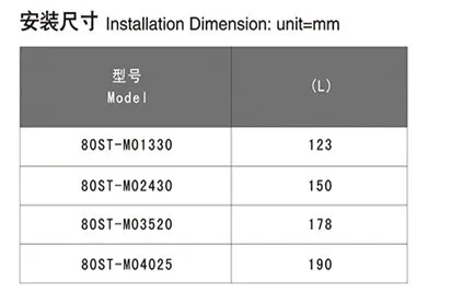 80st installation size