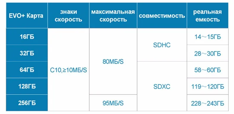 SAMSUNG Карты Памяти Micro SD 256 ГБ 128 ГБ 64 ГБ 32 ГБ 16 ГБ SDHC SDXC Класс EVO+ EVO UHS Class 10 С10 TF Trans Flash Microsd микро сд карта памяти для телефона