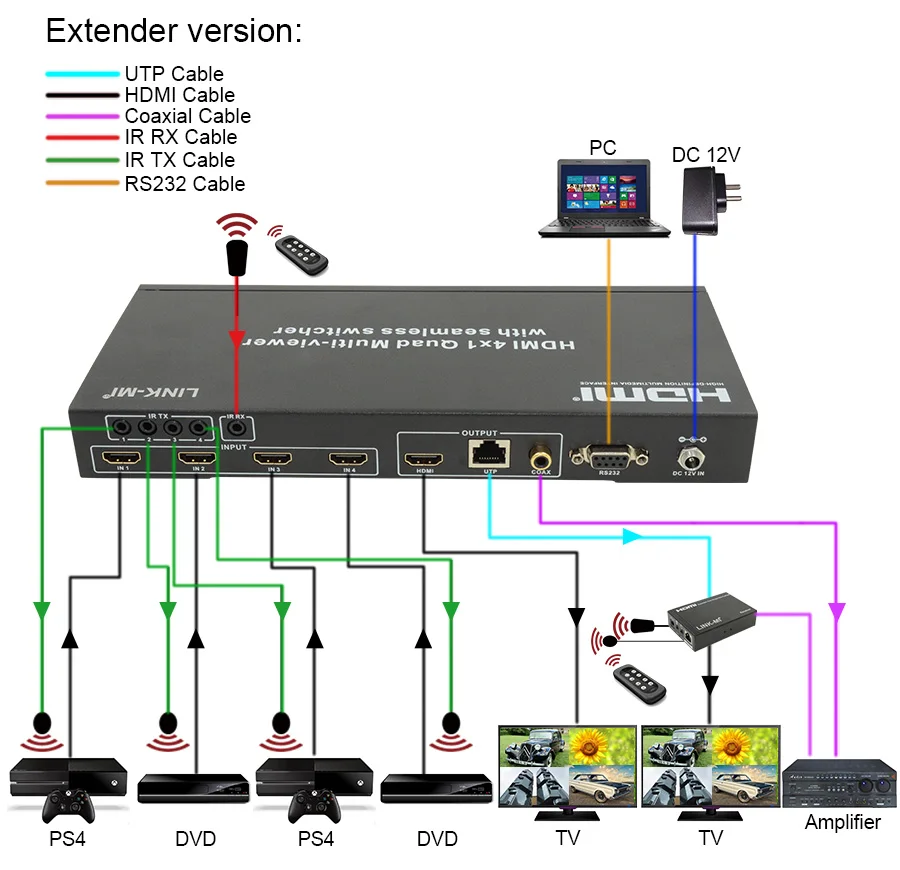 LINK-MI LM-S41-50 quad видео контроллер 4x1 HDMI Multi-Viewer Switcher Extender 50 м по одной Cat5e/ 6 кабель 1920x1080@ 60 Гц