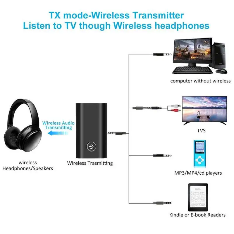 Bluetooth CSR A2DP аудио передатчик приемник 2 в 1 стерео музыкальный адаптер