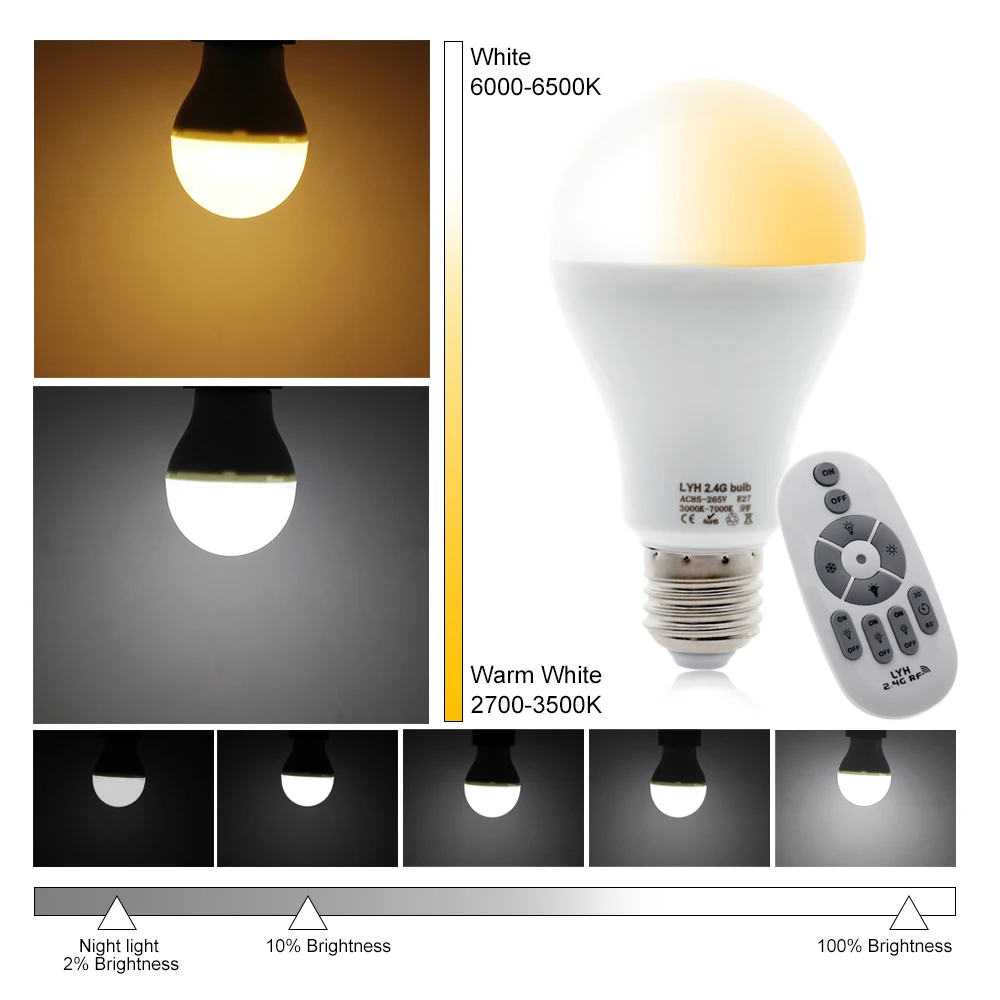  Smart LED Bulb E27 AC86-265V 6W 9W 12W LED Spotlight RF 2.4G Remote Control Smart Lighting Warm Whi - 32889021261