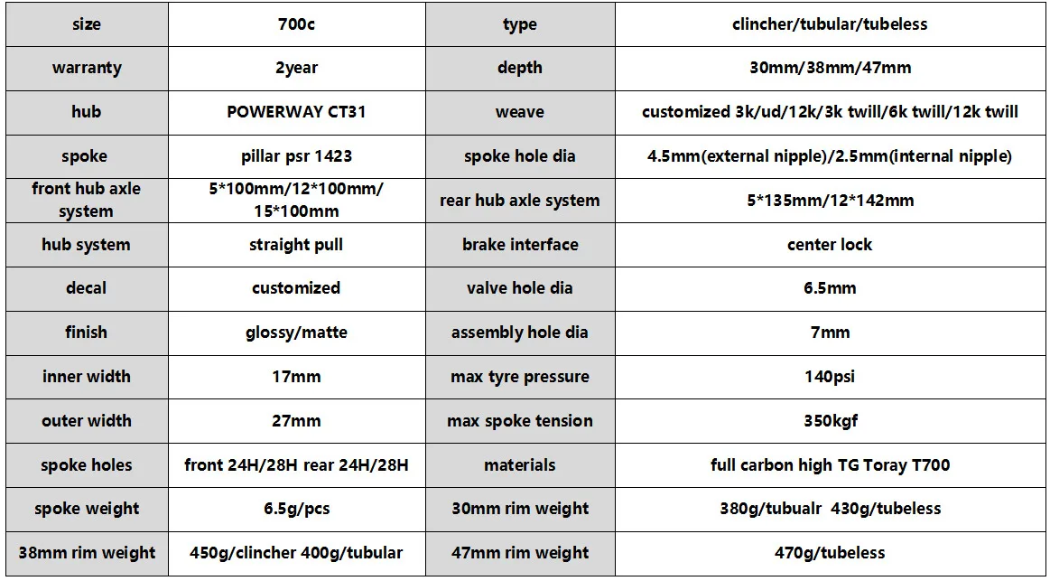 Clearance Taiwan Powerway CT31 Disc Brake Center Lock 700c Gravel Bike Wheel Clincher Tubular Tubeless Carbon Cyclocross Wheelset 7