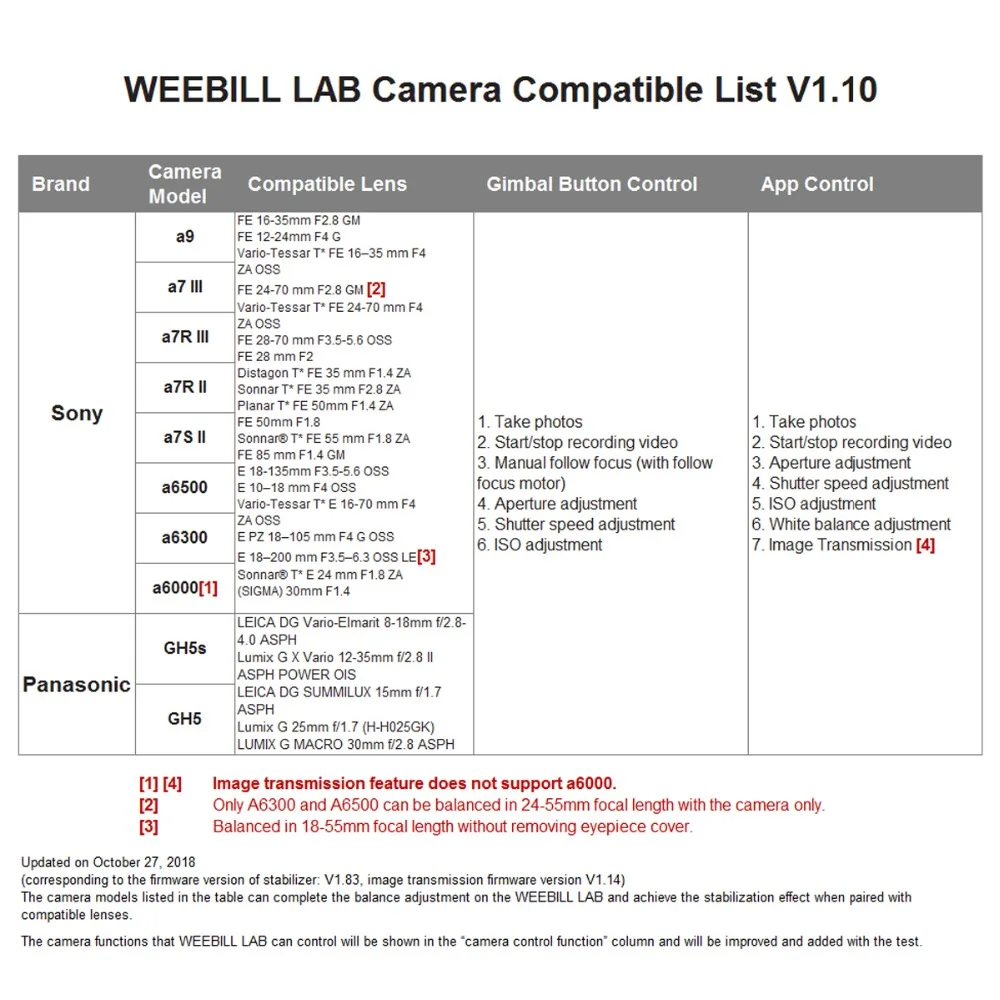 Zhiyun Weebill LAB 3-осевой беспроводной стабилизатор изображения для беззеркальной камеры OLED дисплей ручной Gimbal Maxload 3 кг