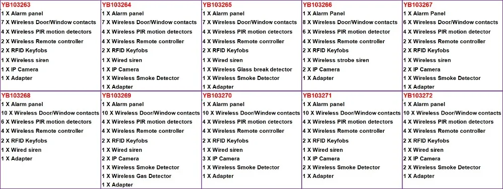 SmartYIBA ЖК-дисплей WiFi GSM GPRS дома охранной сигнализации Системы Беспроводной SMS вызова приложения удаленного Управление Android iOS для дома