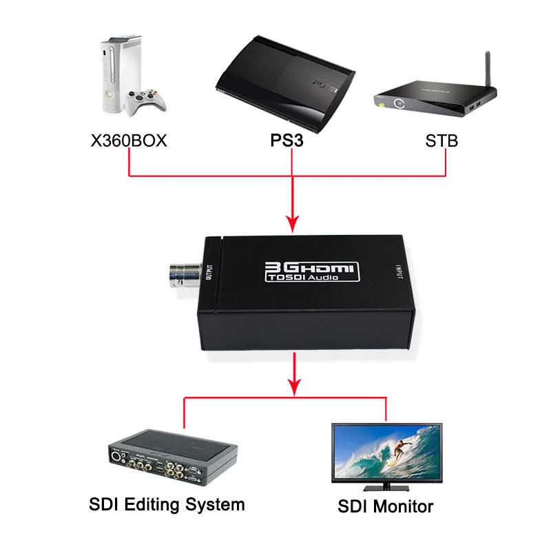 1 штука только Мини 3g 1080P HDMI To SDI SD-SDI HD-SDI 3G-SDI HD видео конвертер с адаптером питания в розницу посылка