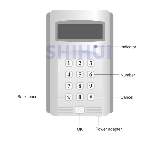 SHIHUI 999-Channel Caller+1 Number Display