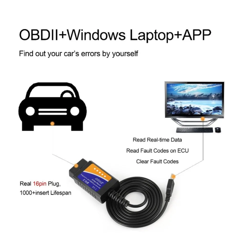 ELM327 V1.5 USB Пластиковый OBD2 автомобильный диагностический инструмент OBD 2 Кабельный адаптер ELM 327 интерфейс OBDII CAN-BUS сканер без FT232RL Chi