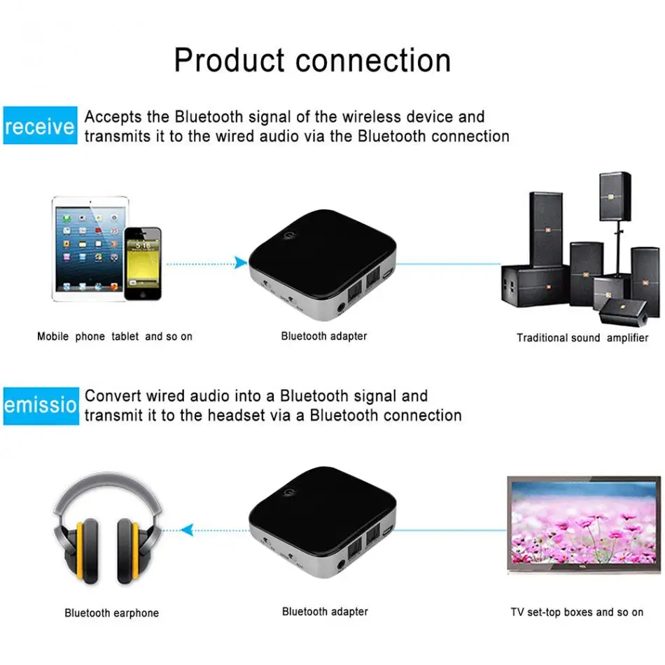 Hifi 2 в 1 беспроводной Bluetooth 4,1 A2DP передатчик приемник аудио музыкальный адаптер AUX Цифровой оптический SPDIF транмиттер для Xiaomi