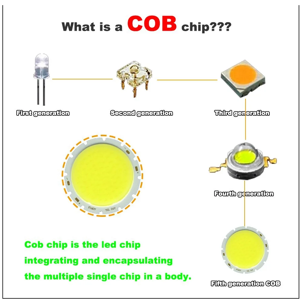 Светодиодный COB отслеживание 30 Вт AC85-265V черный добавить белый корпус 30 Вт COB светодиодный Трек свет, точечный настенный светильник супер яркий