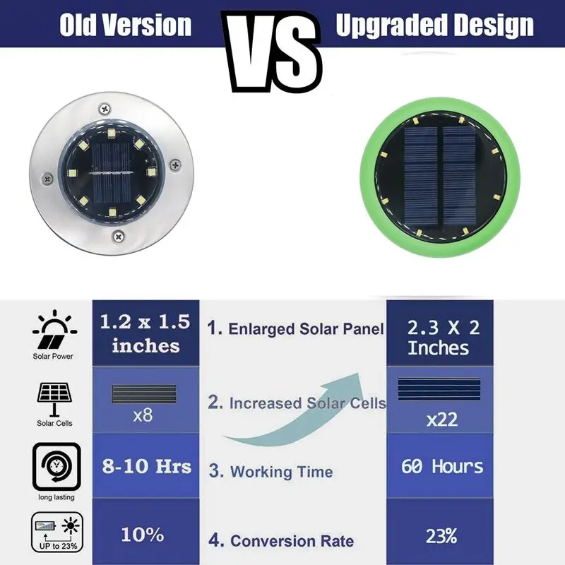 SZYOUMY, два варианта качества, подземный свет 8 светодиодный солнечный свет, открытый путь, садовый газон двор, наружное освещение