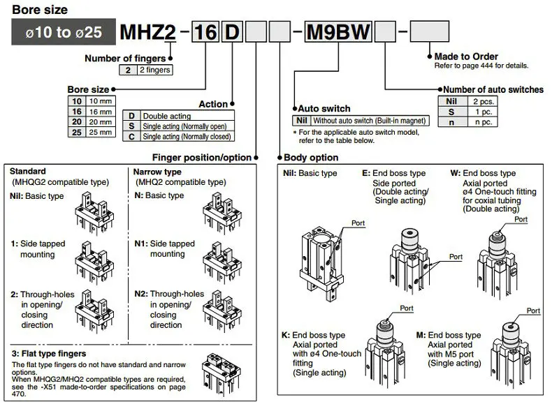 HFZ MHZ2 10S 16S 20S 25S 32S одиночный действующий нормально открытый мини Захваты пневматический палец цилиндр SMC тип алюминиевые зажимы