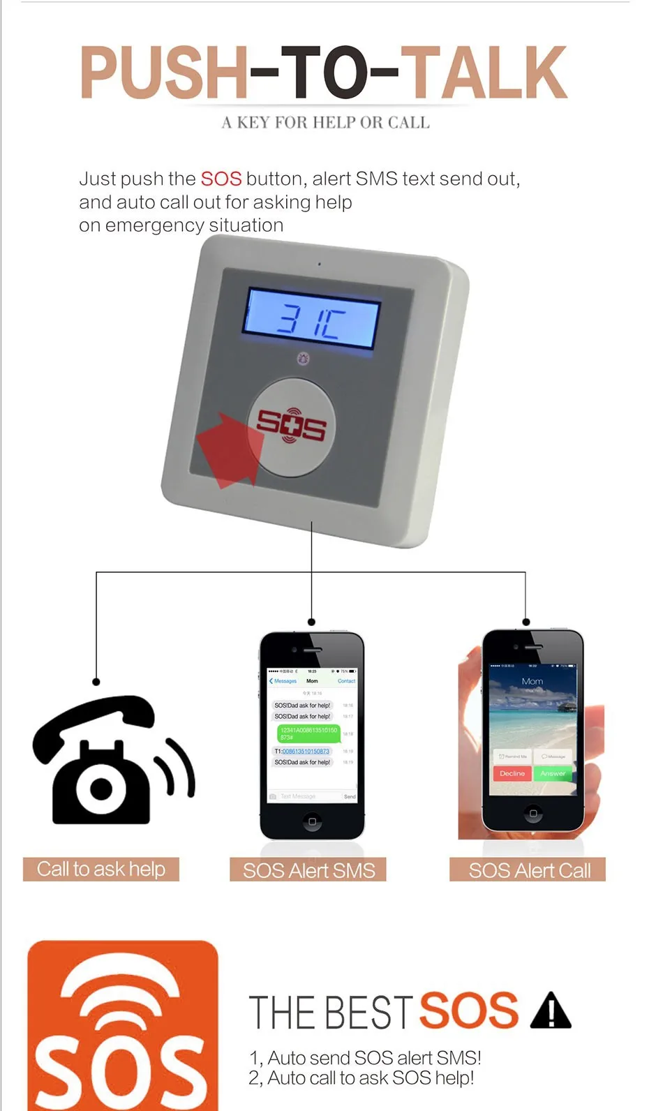 Elder GSM SMS Главная охранной сигнализации системы с осень подпушка сигнализации, стробоскоп сирена, утечки газа и детекторы дыма, кнопка SOS K4E