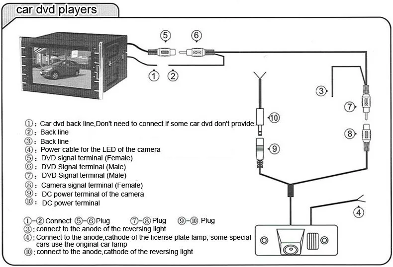 Зажим (klemme). Reverse trigger. Reverse trigger line куда подключить. Reverse trigger. Trigger line камера.