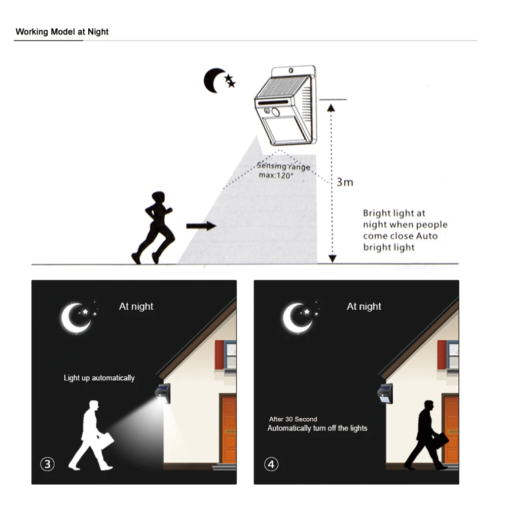 2-Pack солнечный датчик настенный светильник водонепроницаемый Солнечная перезаряжаемая садовая Светодиодная лампа энергия солнечной батареи сохранение ночной безопасности дверной свет