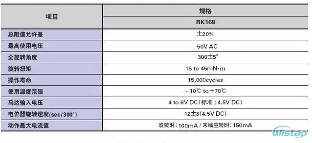 ALPSモーター(2×100K)S2L