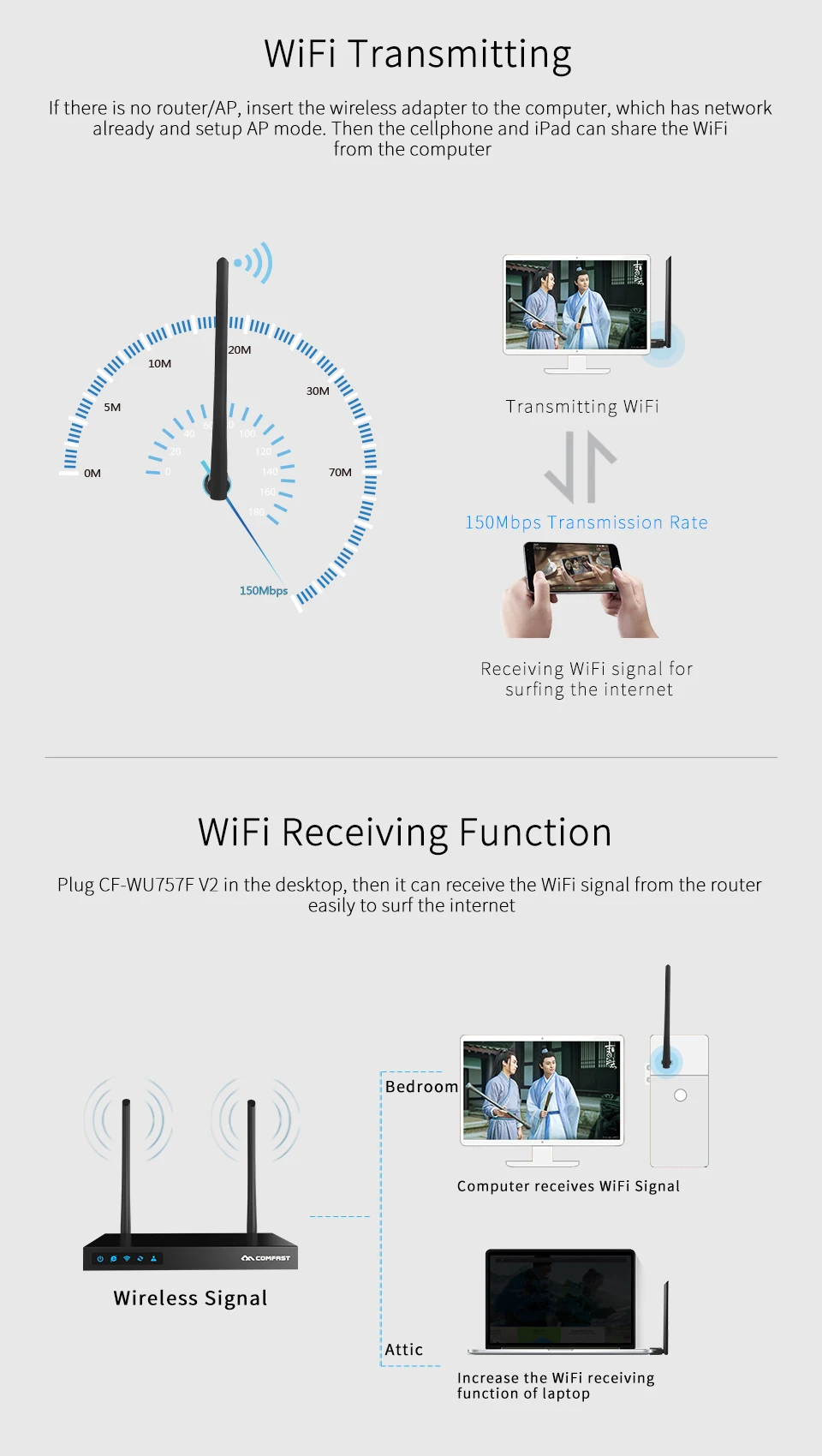 COMFAST Бесплатный драйвер usb wifi беспроводная сетевая карта для ПК 150 Мбит/с мини wifi адаптер с 6dBi антенной WPS шифрование одним ключом