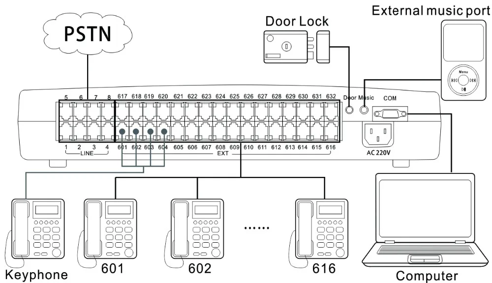 switch pabx system
