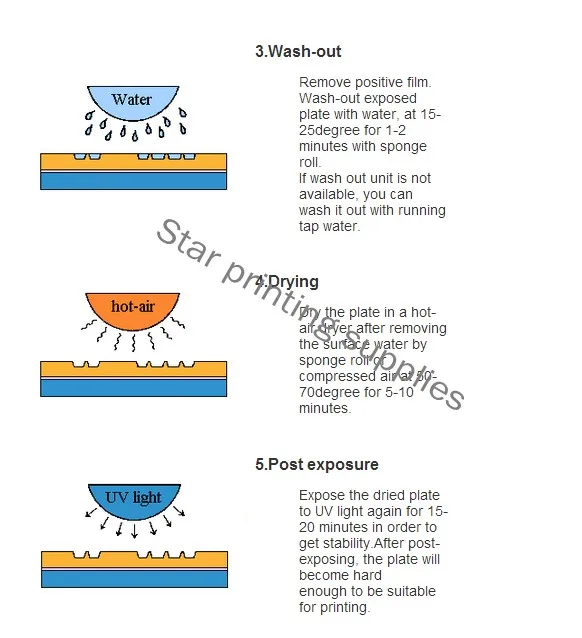 polymer plate making 2_conew1